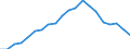 Exports 22211070 Monofilament with any cross-sectional dimension > 1 mm/ rods/ sticks and profile shapes of polymers of vinyl chloride (including surface worked but not otherwise worked)                            /in 1000 kg /Rep.Cnt: Belgium