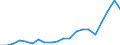 Exports 22211070 Monofilament with any cross-sectional dimension > 1 mm/ rods/ sticks and profile shapes of polymers of vinyl chloride (including surface worked but not otherwise worked)                           /in 1000 Euro /Rep.Cnt: Sweden