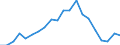 Exports 22211070 Monofilament with any cross-sectional dimension > 1 mm/ rods/ sticks and profile shapes of polymers of vinyl chloride (including surface worked but not otherwise worked)                            /in 1000 kg /Rep.Cnt: Finland