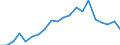 Exports 22211070 Monofilament with any cross-sectional dimension > 1 mm/ rods/ sticks and profile shapes of polymers of vinyl chloride (including surface worked but not otherwise worked)                          /in 1000 Euro /Rep.Cnt: Finland