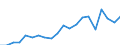 Exports 22211090 Monofilament with any cross-sectional dimension > 1 mm/ rods/ sticks and profile shapes of plastics (excluding of polymers of ethylene, of polymers of vinyl chloride)                         /in 1000 Euro /Rep.Cnt: Netherlands