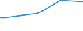 Production sold 22211090 Monofilament with any cross-sectional dimension > 1 mm/ rods/ sticks and profile shapes of plastics (excluding of polymers of ethylene, of polymers of vinyl chloride)                 /in 1000 Euro /Rep.Cnt: Netherlands