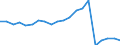 Apparent Consumption 22211090 Monofilament with any cross-sectional dimension > 1 mm/ rods/ sticks and profile shapes of plastics (excluding of polymers of ethylene, of polymers of vinyl chloride)                /in 1000 Euro /Rep.Cnt: Germany