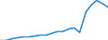 Exports 22211090 Monofilament with any cross-sectional dimension > 1 mm/ rods/ sticks and profile shapes of plastics (excluding of polymers of ethylene, of polymers of vinyl chloride)                               /in 1000 kg /Rep.Cnt: Germany