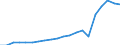 Exports 22211090 Monofilament with any cross-sectional dimension > 1 mm/ rods/ sticks and profile shapes of plastics (excluding of polymers of ethylene, of polymers of vinyl chloride)                             /in 1000 Euro /Rep.Cnt: Germany