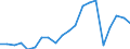 Production sold 22211090 Monofilament with any cross-sectional dimension > 1 mm/ rods/ sticks and profile shapes of plastics (excluding of polymers of ethylene, of polymers of vinyl chloride)                     /in 1000 Euro /Rep.Cnt: Germany