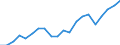 Exports 22211090 Monofilament with any cross-sectional dimension > 1 mm/ rods/ sticks and profile shapes of plastics (excluding of polymers of ethylene, of polymers of vinyl chloride)                               /in 1000 Euro /Rep.Cnt: Italy