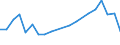 Apparent Consumption 22211090 Monofilament with any cross-sectional dimension > 1 mm/ rods/ sticks and profile shapes of plastics (excluding of polymers of ethylene, of polymers of vinyl chloride)         /in 1000 Euro /Rep.Cnt: United Kingdom