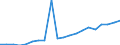 Exports 22211090 Monofilament with any cross-sectional dimension > 1 mm/ rods/ sticks and profile shapes of plastics (excluding of polymers of ethylene, of polymers of vinyl chloride)                               /in 1000 kg /Rep.Cnt: Denmark