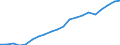 Exports 22211090 Monofilament with any cross-sectional dimension > 1 mm/ rods/ sticks and profile shapes of plastics (excluding of polymers of ethylene, of polymers of vinyl chloride)                             /in 1000 Euro /Rep.Cnt: Denmark