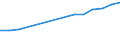 Production sold 22211090 Monofilament with any cross-sectional dimension > 1 mm/ rods/ sticks and profile shapes of plastics (excluding of polymers of ethylene, of polymers of vinyl chloride)                       /in 1000 kg /Rep.Cnt: Denmark