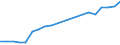 Production sold 22211090 Monofilament with any cross-sectional dimension > 1 mm/ rods/ sticks and profile shapes of plastics (excluding of polymers of ethylene, of polymers of vinyl chloride)                     /in 1000 Euro /Rep.Cnt: Denmark