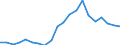 Exports 22211090 Monofilament with any cross-sectional dimension > 1 mm/ rods/ sticks and profile shapes of plastics (excluding of polymers of ethylene, of polymers of vinyl chloride)                              /in 1000 Euro /Rep.Cnt: Greece