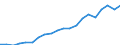 Exports 22211090 Monofilament with any cross-sectional dimension > 1 mm/ rods/ sticks and profile shapes of plastics (excluding of polymers of ethylene, of polymers of vinyl chloride)                               /in 1000 Euro /Rep.Cnt: Spain