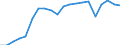 Exports 22211090 Monofilament with any cross-sectional dimension > 1 mm/ rods/ sticks and profile shapes of plastics (excluding of polymers of ethylene, of polymers of vinyl chloride)                             /in 1000 Euro /Rep.Cnt: Belgium