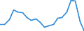 Exports 22211090 Monofilament with any cross-sectional dimension > 1 mm/ rods/ sticks and profile shapes of plastics (excluding of polymers of ethylene, of polymers of vinyl chloride)                                /in 1000 kg /Rep.Cnt: Sweden