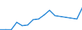 Production sold 22211090 Monofilament with any cross-sectional dimension > 1 mm/ rods/ sticks and profile shapes of plastics (excluding of polymers of ethylene, of polymers of vinyl chloride)                      /in 1000 Euro /Rep.Cnt: Sweden