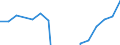 Apparent Consumption 22211090 Monofilament with any cross-sectional dimension > 1 mm/ rods/ sticks and profile shapes of plastics (excluding of polymers of ethylene, of polymers of vinyl chloride)                  /in 1000 kg /Rep.Cnt: Finland