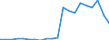 Exports 22211090 Monofilament with any cross-sectional dimension > 1 mm/ rods/ sticks and profile shapes of plastics (excluding of polymers of ethylene, of polymers of vinyl chloride)                               /in 1000 kg /Rep.Cnt: Finland