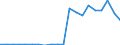 Exports 22211090 Monofilament with any cross-sectional dimension > 1 mm/ rods/ sticks and profile shapes of plastics (excluding of polymers of ethylene, of polymers of vinyl chloride)                             /in 1000 Euro /Rep.Cnt: Finland