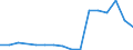 Production sold 22211090 Monofilament with any cross-sectional dimension > 1 mm/ rods/ sticks and profile shapes of plastics (excluding of polymers of ethylene, of polymers of vinyl chloride)                       /in 1000 kg /Rep.Cnt: Finland