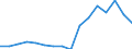 Production sold 22211090 Monofilament with any cross-sectional dimension > 1 mm/ rods/ sticks and profile shapes of plastics (excluding of polymers of ethylene, of polymers of vinyl chloride)                     /in 1000 Euro /Rep.Cnt: Finland