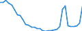 Bundesländer: Saarland / Ausgabenart: Bruttoausgaben / Wertmerkmal: Bruttoausgaben nach d. Asylbewerberleistungsgesetz