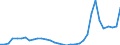 Bundesländer: Mecklenburg-Vorpommern / Ausgabenart: Bruttoausgaben / Wertmerkmal: Bruttoausgaben nach d. Asylbewerberleistungsgesetz