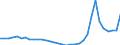 Bundesländer: Sachsen-Anhalt / Ausgabenart: Bruttoausgaben / Wertmerkmal: Bruttoausgaben nach d. Asylbewerberleistungsgesetz