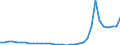 Bundesländer: Schleswig-Holstein / Ausgabenart: Nettoausgaben / Wertmerkmal: Bruttoausgaben nach d. Asylbewerberleistungsgesetz