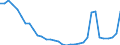 Bundesländer: Saarland / Ausgabenart: Nettoausgaben / Wertmerkmal: Bruttoausgaben nach d. Asylbewerberleistungsgesetz