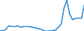 Bundesländer: Mecklenburg-Vorpommern / Ausgabenart: Nettoausgaben / Wertmerkmal: Bruttoausgaben nach d. Asylbewerberleistungsgesetz