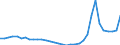 Bundesländer: Sachsen-Anhalt / Ausgabenart: Nettoausgaben / Wertmerkmal: Bruttoausgaben nach d. Asylbewerberleistungsgesetz