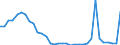 Bundesländer: Saarland / Ausgabenart: Einnahmen / Wertmerkmal: Bruttoausgaben nach d. Asylbewerberleistungsgesetz