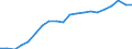 Apparent Consumption 22212153 Rigid tubes, pipes and hoses of polymers of ethylene                                                                                                                                     /in 1000 kg /Rep.Cnt: France