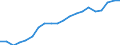 Apparent Consumption 22212153 Rigid tubes, pipes and hoses of polymers of ethylene                                                                                                                                   /in 1000 Euro /Rep.Cnt: France