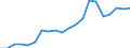 Exports 22212153 Rigid tubes, pipes and hoses of polymers of ethylene                                                                                                                                               /in 1000 Euro /Rep.Cnt: Germany