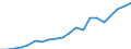 Exports 22212153 Rigid tubes, pipes and hoses of polymers of ethylene                                                                                                                                                 /in 1000 Euro /Rep.Cnt: Italy