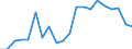 Exports 22212153 Rigid tubes, pipes and hoses of polymers of ethylene                                                                                                                                          /in 1000 kg /Rep.Cnt: United Kingdom