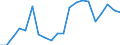 Exports 22212153 Rigid tubes, pipes and hoses of polymers of ethylene                                                                                                                                        /in 1000 Euro /Rep.Cnt: United Kingdom