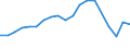 Apparent Consumption 22212153 Rigid tubes, pipes and hoses of polymers of ethylene                                                                                                                                  /in 1000 Euro /Rep.Cnt: Ireland