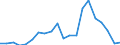 Exports 22212153 Rigid tubes, pipes and hoses of polymers of ethylene                                                                                                                                                 /in 1000 kg /Rep.Cnt: Ireland