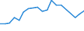 Production sold 22212153 Rigid tubes, pipes and hoses of polymers of ethylene                                                                                                                                         /in 1000 kg /Rep.Cnt: Ireland