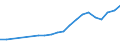 Apparent Consumption 22212153 Rigid tubes, pipes and hoses of polymers of ethylene                                                                                                                                    /in 1000 kg /Rep.Cnt: Denmark