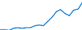 Apparent Consumption 22212153 Rigid tubes, pipes and hoses of polymers of ethylene                                                                                                                                  /in 1000 Euro /Rep.Cnt: Denmark