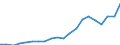 Production sold 22212153 Rigid tubes, pipes and hoses of polymers of ethylene                                                                                                                                       /in 1000 Euro /Rep.Cnt: Denmark