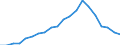 Apparent Consumption 22212153 Rigid tubes, pipes and hoses of polymers of ethylene                                                                                                                                      /in 1000 kg /Rep.Cnt: Spain