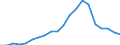 Apparent Consumption 22212153 Rigid tubes, pipes and hoses of polymers of ethylene                                                                                                                                    /in 1000 Euro /Rep.Cnt: Spain