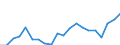 Exports 22212153 Rigid tubes, pipes and hoses of polymers of ethylene                                                                                                                                                 /in 1000 kg /Rep.Cnt: Belgium