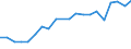 Apparent Consumption 22212153 Rigid tubes, pipes and hoses of polymers of ethylene                                                                                                                                     /in 1000 kg /Rep.Cnt: Sweden